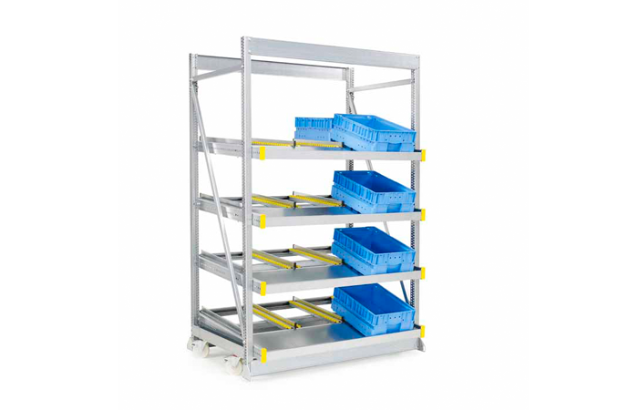 KANBAN BEREITSTELLREGALE